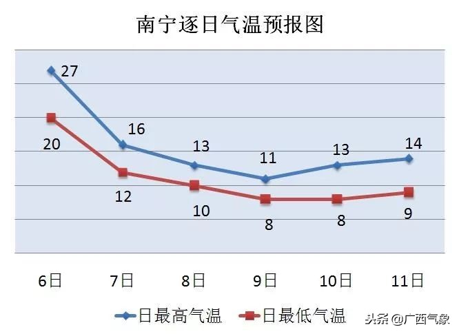 寒冷警告|下半年以来最冷天气要!来!了!