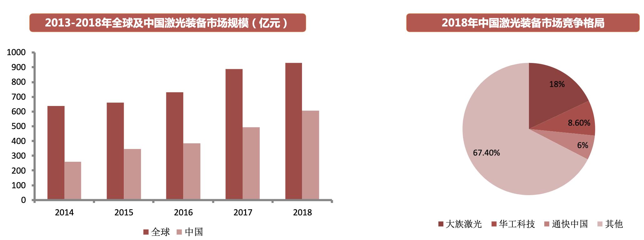 射频芯片行业龙头,行业深度研究报告半导体