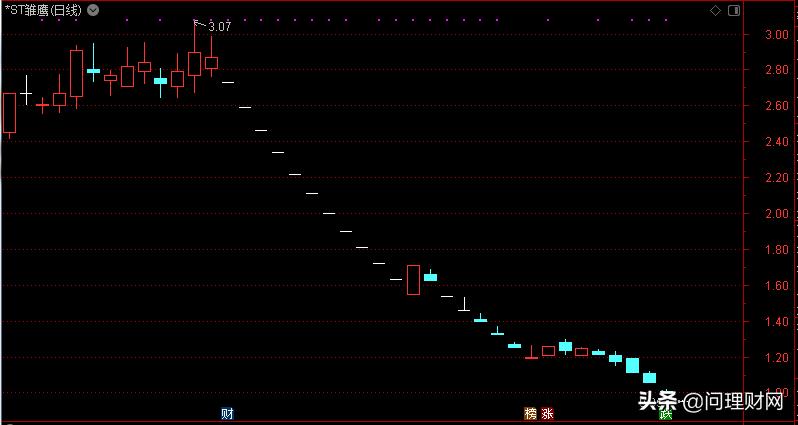 养猪第一股是怎样陨落的,养猪行业股票触底了么