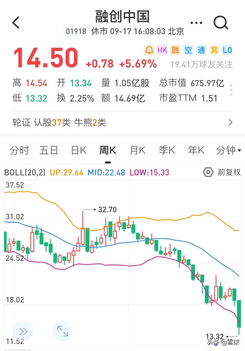 股票腰斩大白马,大白马为什么会大盘大跌