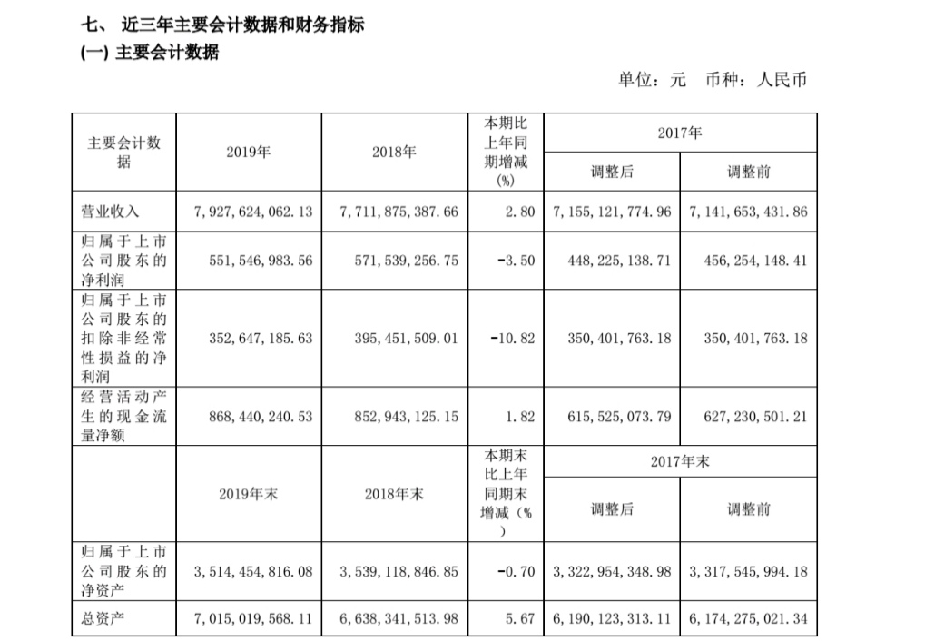 男装太平鸟品牌撤柜清仓,男装业绩下滑