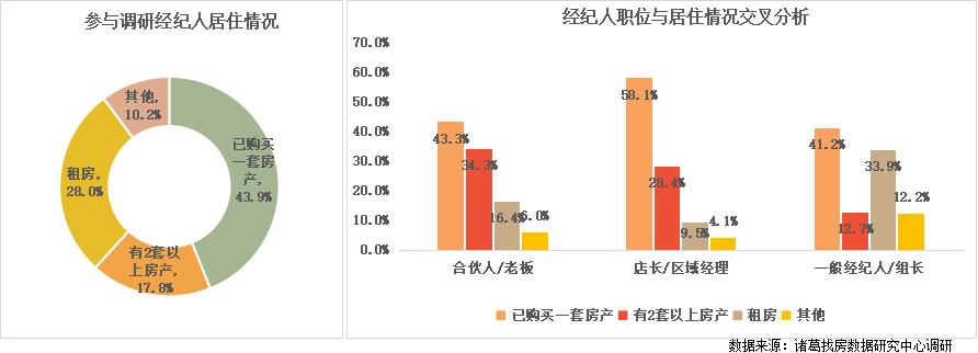 房产中介年收入,房产中介赚得多吗
