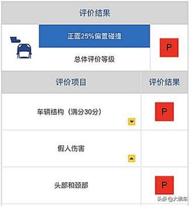 碰撞测试前五日系车差点霸榜,碰撞测试中最安全的十款车
