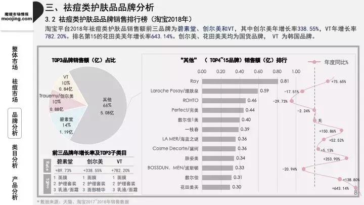 魔镜祛痘护肤品,魔镜市场情报多少钱