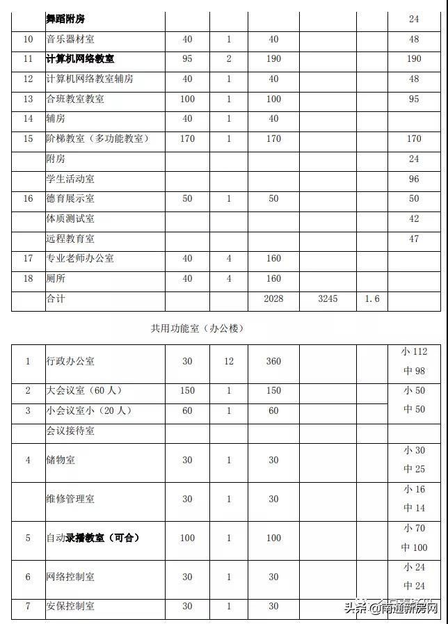 南通通州金北学校迁建最新进展,通州金北学校迁建