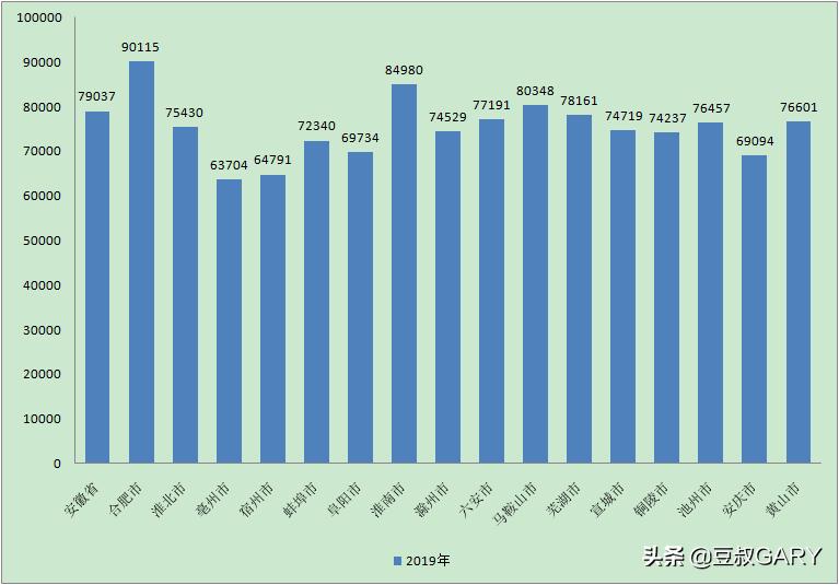 2020年安徽省在岗职工平均工资,安徽省16市个人收入多少