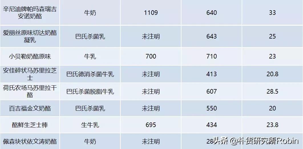 多吃奶酪有什么好处和坏处,小孩吃了对身体有好处的奶酪推荐