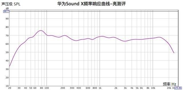 好音质音箱排名,什么样的音质是好音质