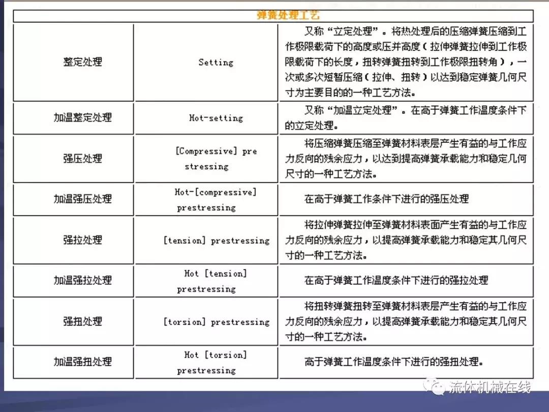 弹簧设计注意事项图片,弹簧设计计算实例