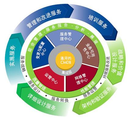 零基础学习运维网络安全,高效网络安全运维怎么选择