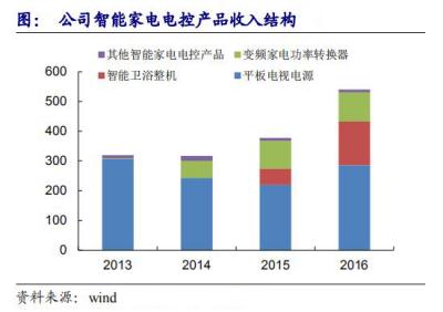 工控国产品牌厂商,工控行业究竟值不值得入