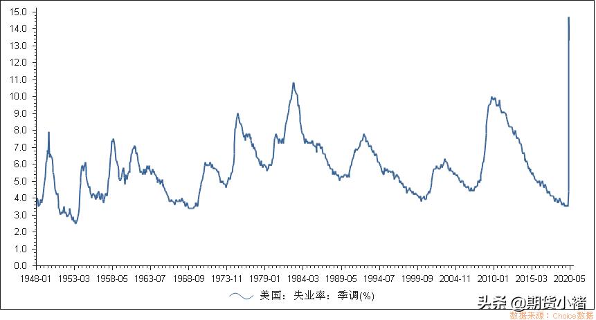 美国十一月非农数据会利空金价吗,美国非农与黄金多空关系