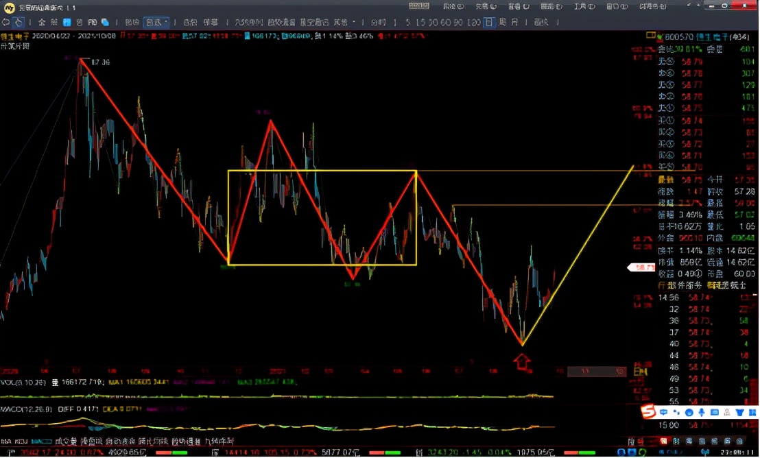 恒生电子股票最新分析,最新股市行情走势恒生电子