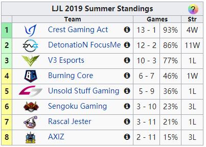 ig战胜fpx比赛视频,ig终结jdg连胜