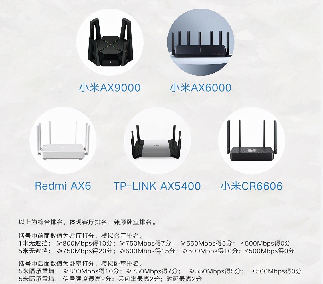 中国电信中兴wifi6千兆双频路由器,千兆宽带家用路由器wifi6推荐