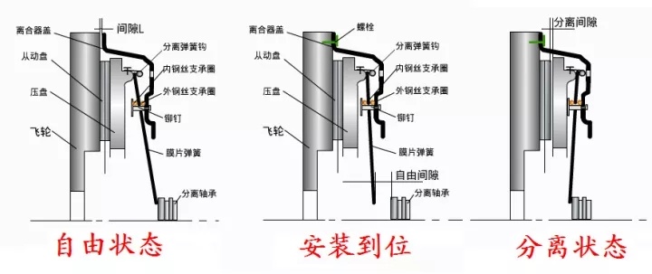 手动挡汽车离合沉怎么解决,12年手动速腾1.4t离合器沉是通病吗