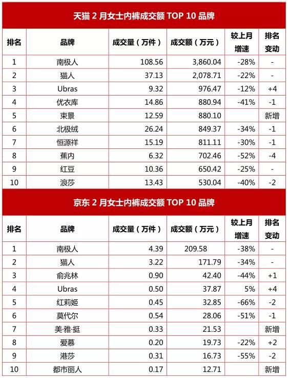 2023内衣实体店行业趋势,内衣行业电商排行榜最新