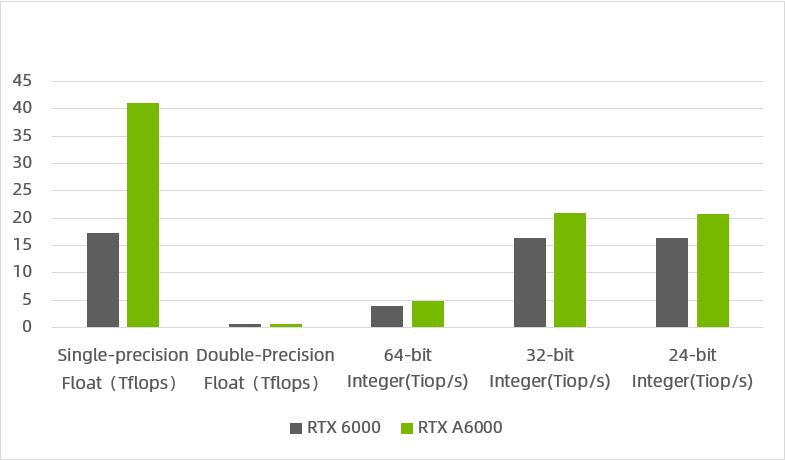 NVIDIARTXA400016GB寤烘ā,nvidiartxa4000鎬ц兘瀹炴祴