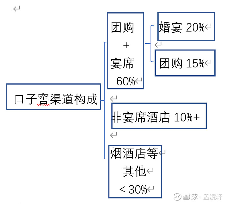 口子窖哪里最畅销,值得收藏的口子窖