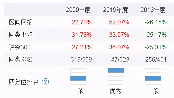 基金没回本可以减仓吗,买了几年的基金一点没赚