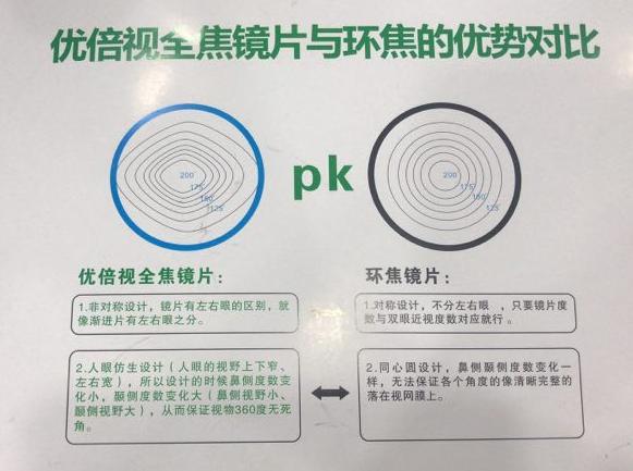 优倍视——专注青少年儿童近弱视防控,许昌店提供优质服务