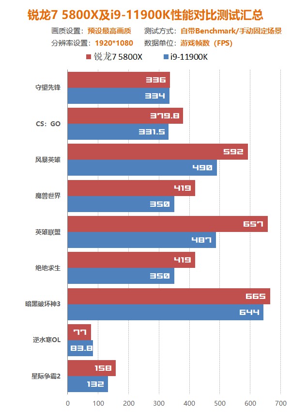 intel12代处理器和amd怎么选,amdr7和inteli5