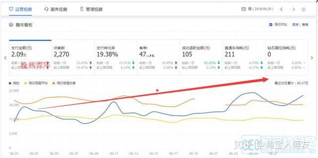 淘宝开店的类目有哪些,淘宝冷门类目产品有哪些