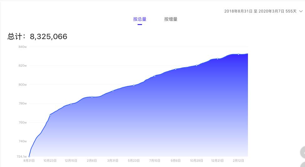 深度解读|直播和MCN齐上阵？详细解读Zaful的海外营销全策略