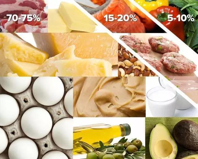 从生酮期出来怎么才能不反弹,生酮期如何快速打破平台