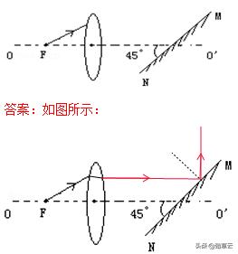 初中物理作图题归纳大全,初中物理作图题解题