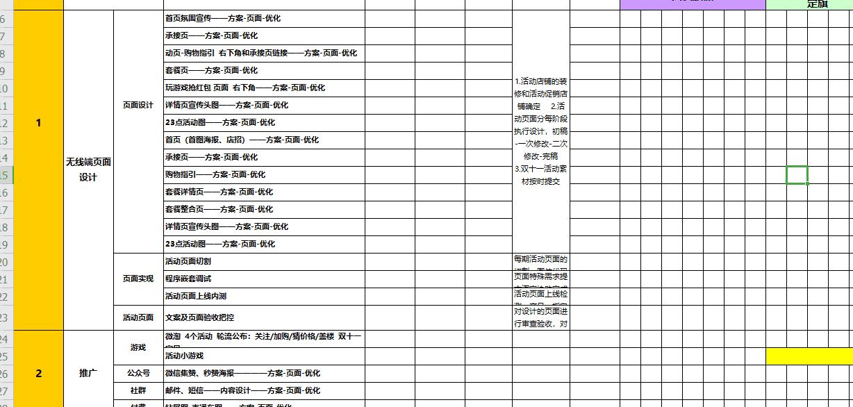 天猫店铺运营的运营思路主要是,运营每日工作布局