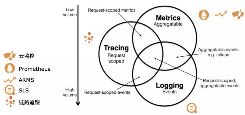 云原生技术探索和落地,云原生之容器安全性