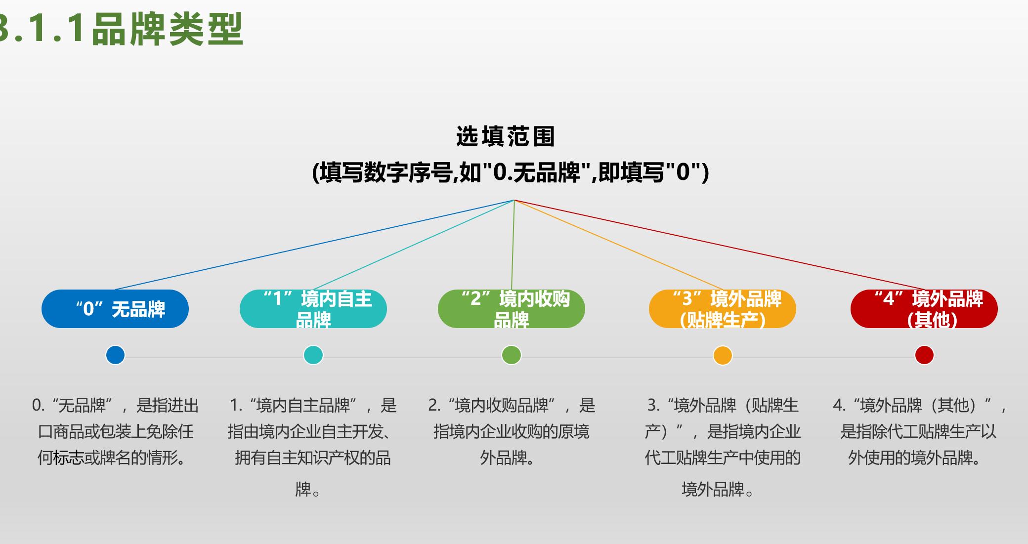 出口报关单怎么打印,代理出口报关单填写