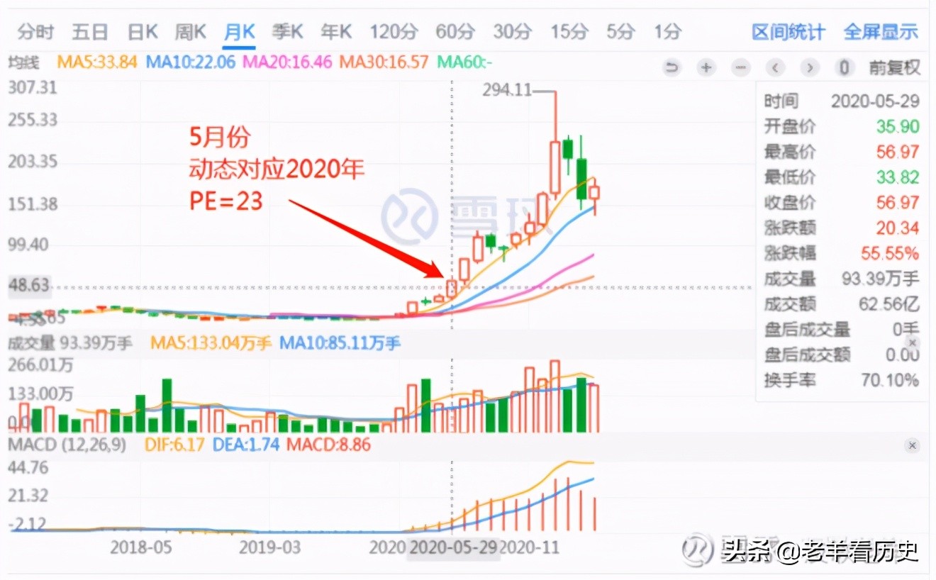 英科医疗为什么大跌,英科医疗还值得买入吗