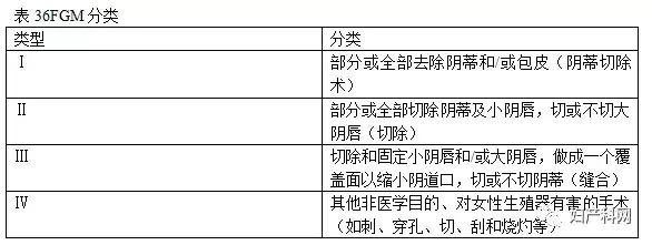 昆士兰指南,会阴护理最新指南