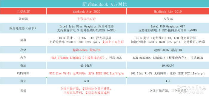 ipadmacbook2020,ipadmacbook二合一