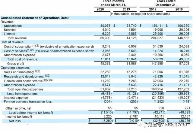 苹果软件制作商Jamf纳斯达克上市：涨51%市值46亿美元
