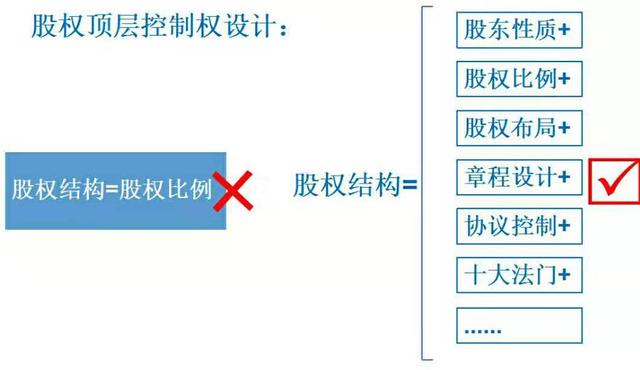 全员持股制股权分配最佳方案,公司全员持股制度股份如何分配