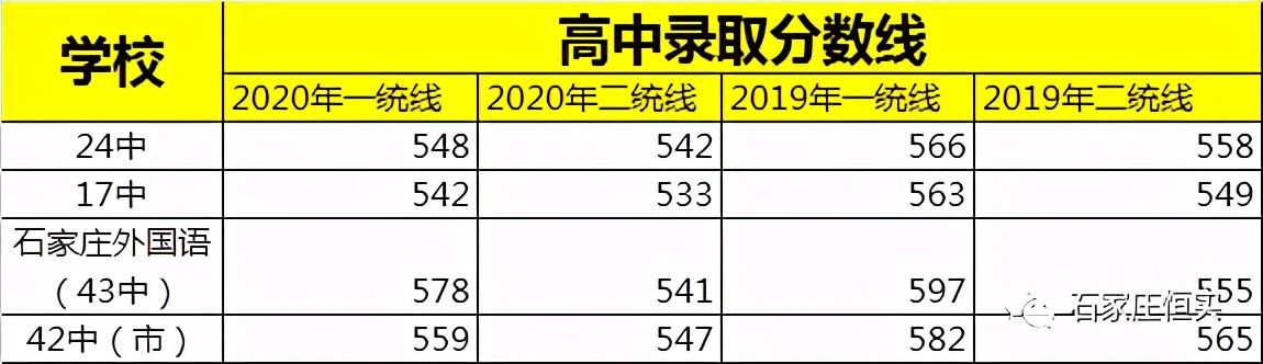 石家庄第24中排名第几,石家庄高中41中好还是19中好