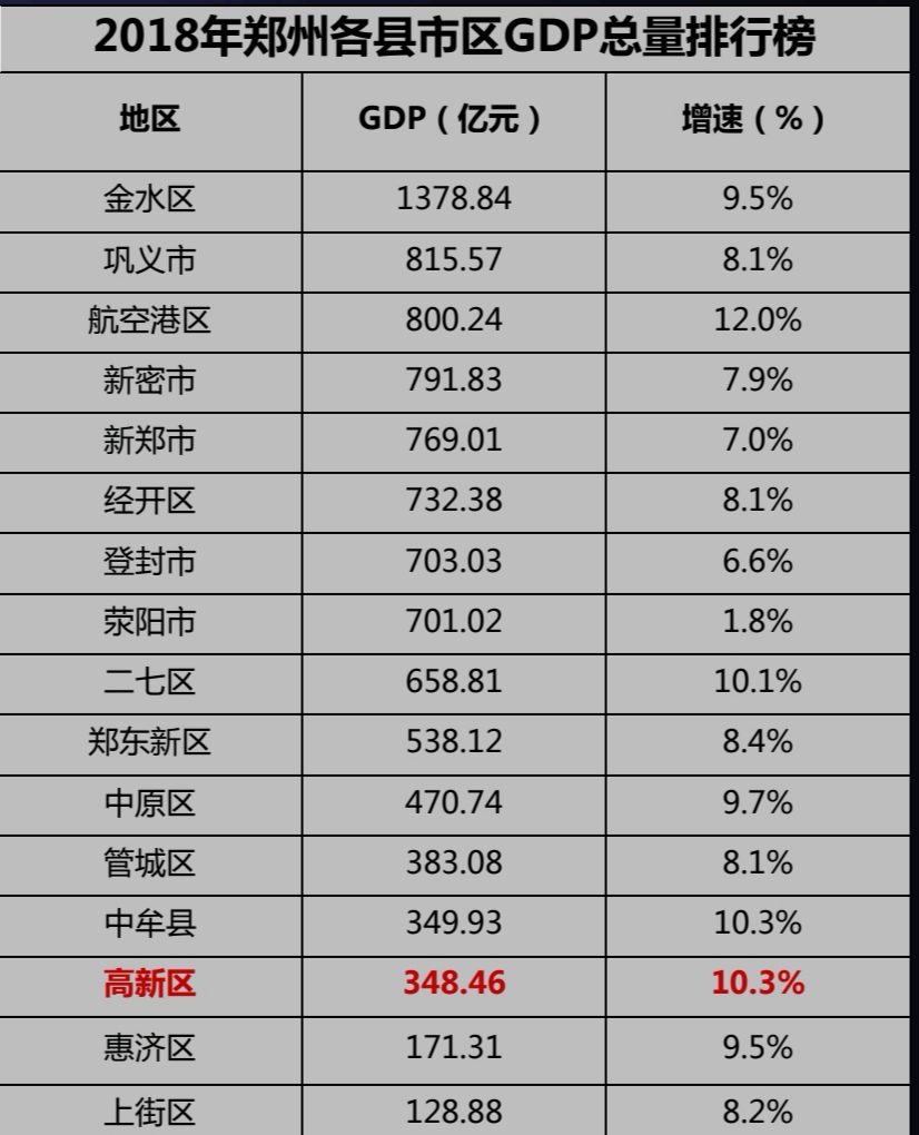 青岛高新区区位位置划分,青岛高新区区位划分图