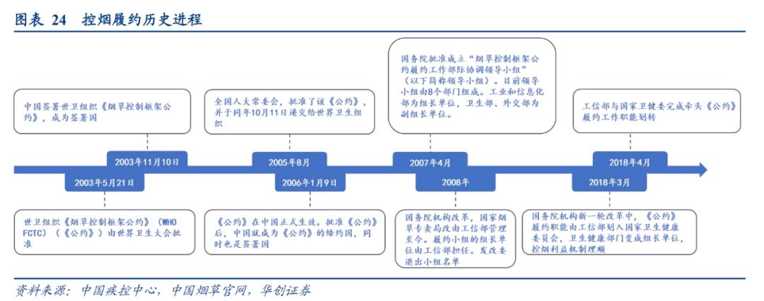 中国烟草价格是多少,中国烟草的利润