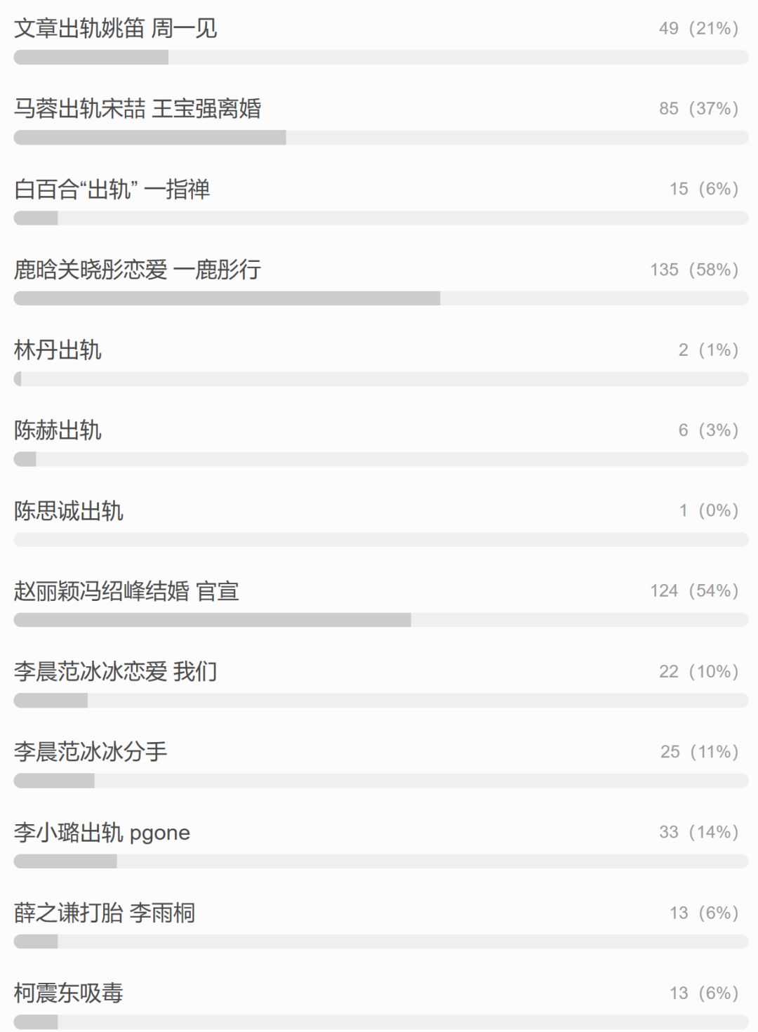 微博服务器异常,微博服务器宕机