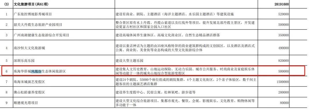 珠海迎来万达入驻，各大品牌入场大湾区分食百亿文旅“蛋糕”