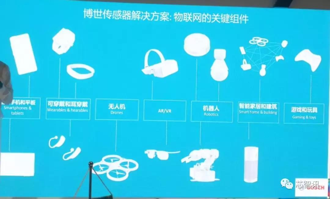 BOSCH传感器推出多款全新产品：互动式激光投影模组引关注！