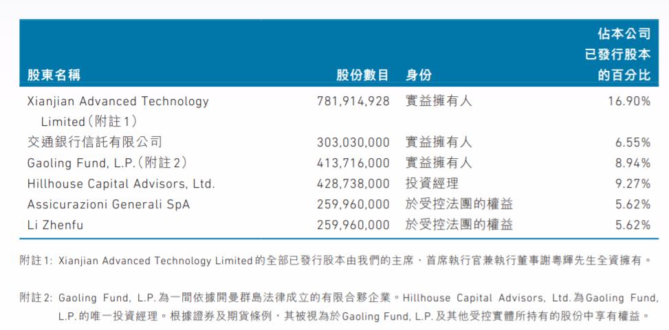 高瓴资本重仓医疗前沿,高瓴医疗器械布局详解