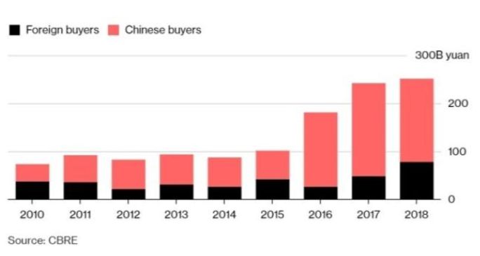 又一5A写字楼整栋销售!A股上市公司抢先登陆坪山国家高新区