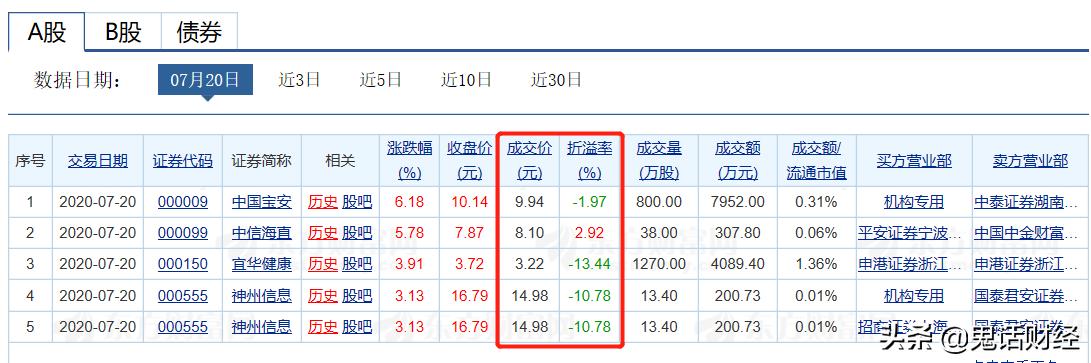 大宗交易和散户有什么区别,散户开通大宗交易有用吗