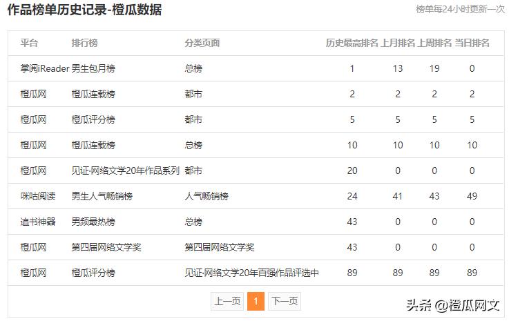 男主是市井里的痞帅现代文,现言小说男主痞帅