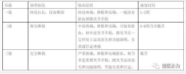 国家队康复师崴脚康复动作,国家队队医治疗崴脚