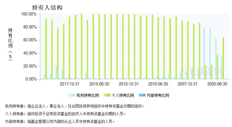 跟着“聪明钱”走，靠谱吗？